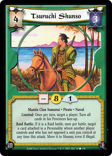 Tsuruchi Shunso
