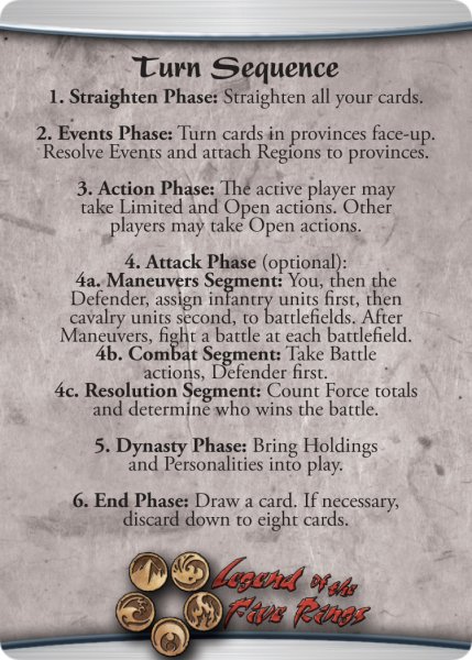 Turn Sequence